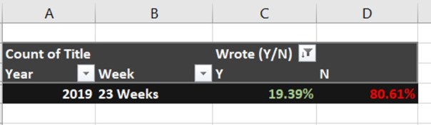 Ttl-Yes_No_Comparison-23_Weeks-As_of_2019-06-09_14-40