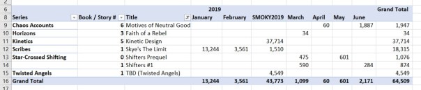 WC-As_of_2019-06-09_14-40