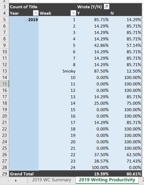 Yes_No_Comparison-As_of_2019-06-09_14-40